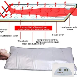 Patura termica cu infrarosu 650W pentru slabire rapida in centimetri, termocuverta detoxifiere, pierdere in greutate, sauna