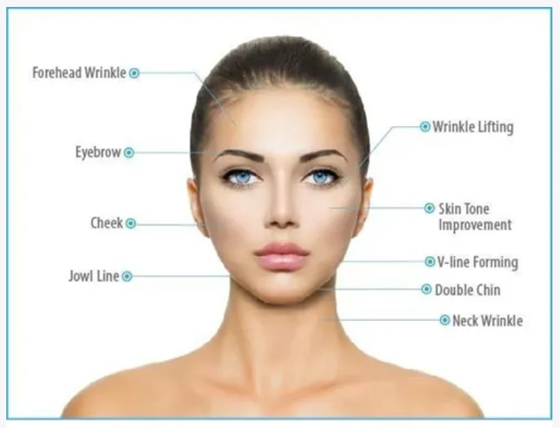 Aparat DUO 7D HIFU Plutonix si LIPOSlim, pentru rejuvenare faciala, remodelare corporala , High Intensity Focused Ultrasound, Skin Rejuvenation - imagine 6